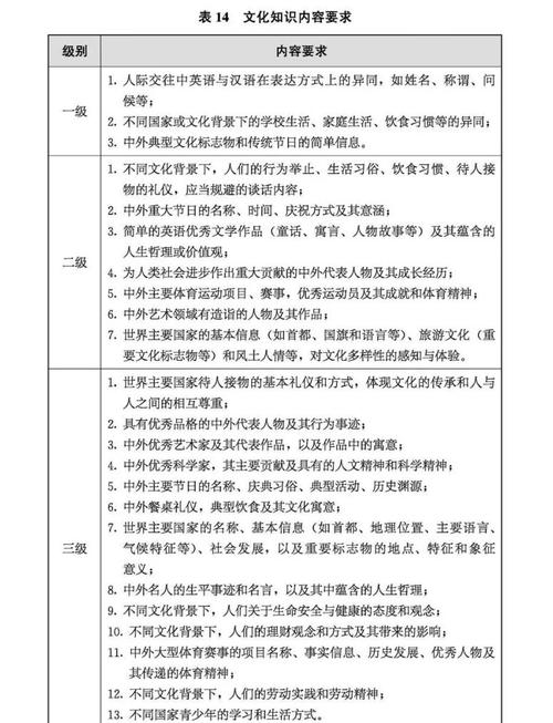 小学英语课程标准2011