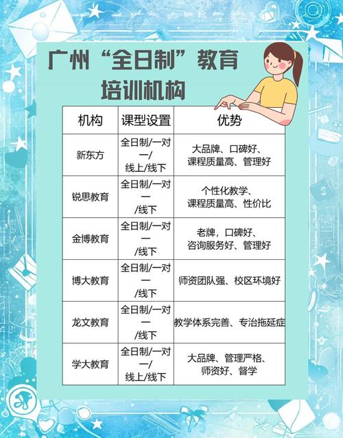 早教培训老师报考机构