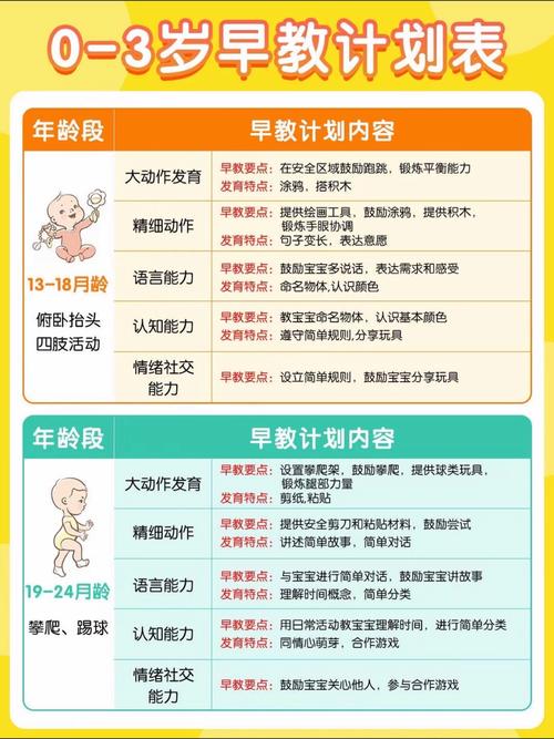 早教都做哪些工作内容