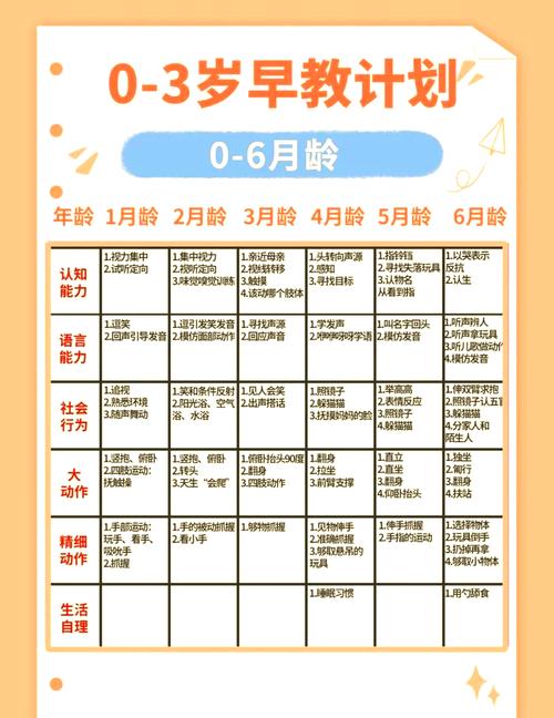 社区亲子早教活动计划