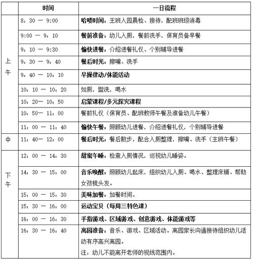 早教中心电话接听流程