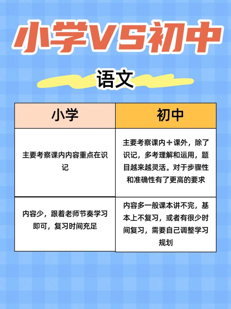 初中语文与小学语文的区别