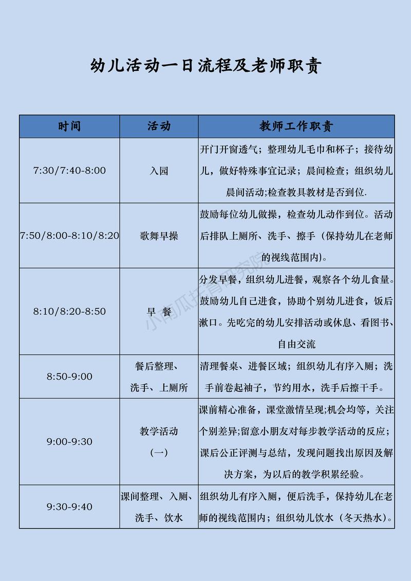 早教中心制度流程设计