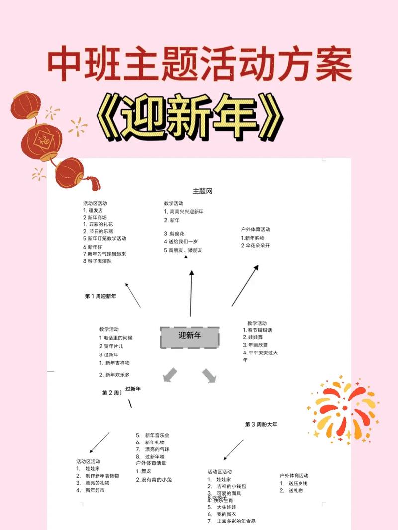 早教中心新春活动内容