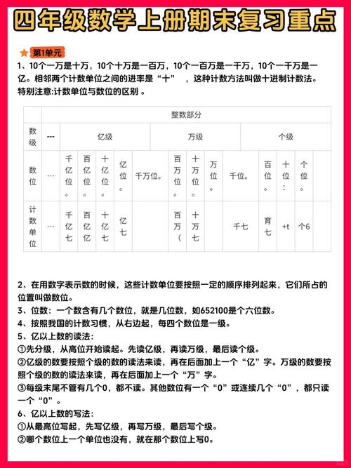 小学四年级数学知识点归纳