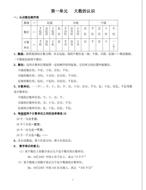 小学四年级数学知识点归纳