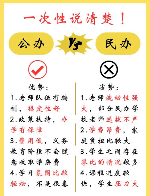 民办小学和公办小学的区别