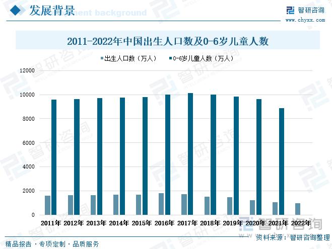 国内早教中心市场容量