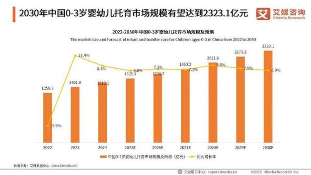 国内早教中心市场容量