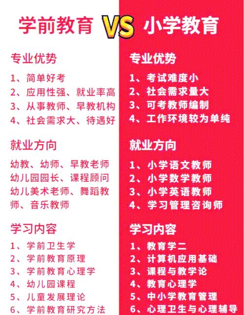 学前教育和小学教育哪个好