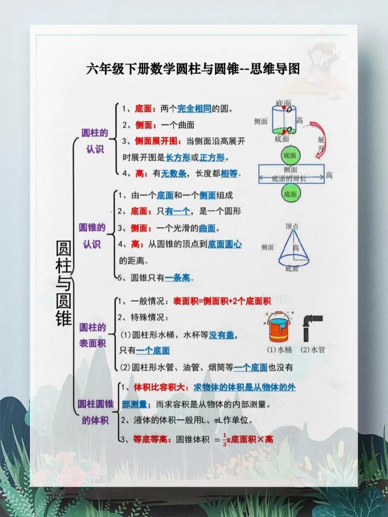 小学数学六年级下册知识点