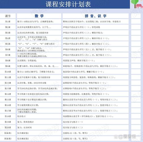 早教老师每天课程安排