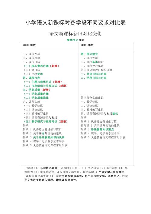 小学语文课程标准2011