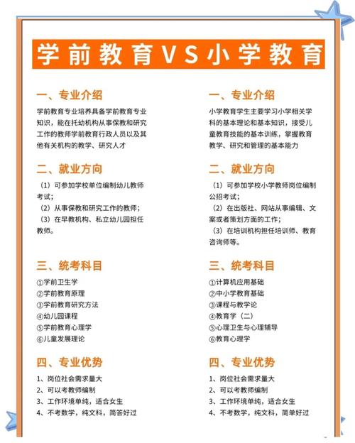 学前教育好还是小学教育好