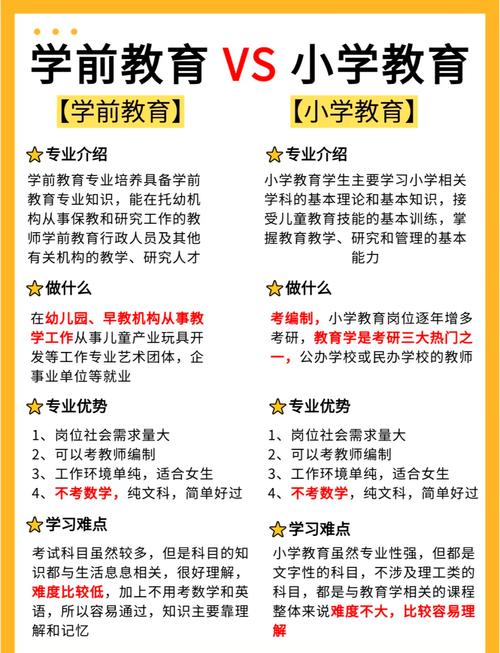 学前教育好还是小学教育好