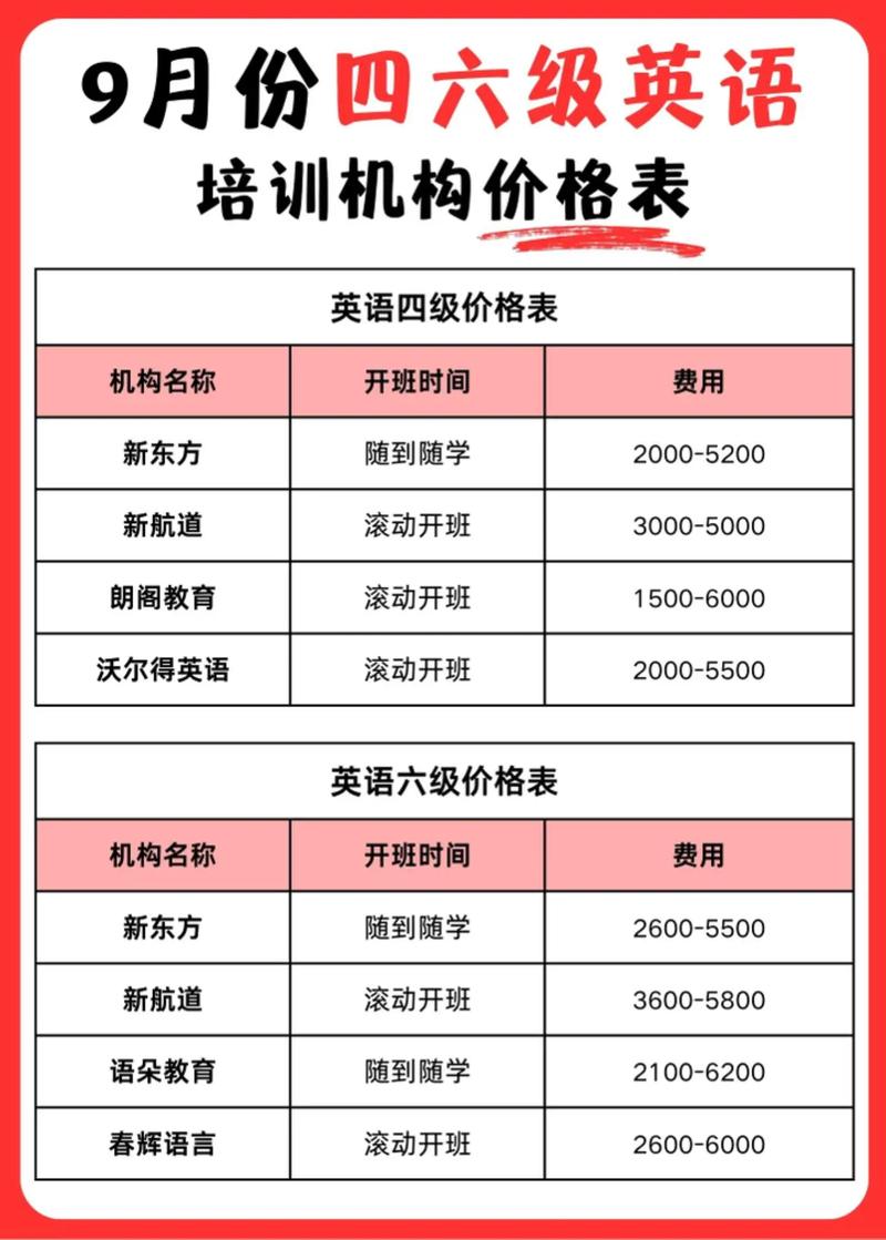 上海英语早教收费情况