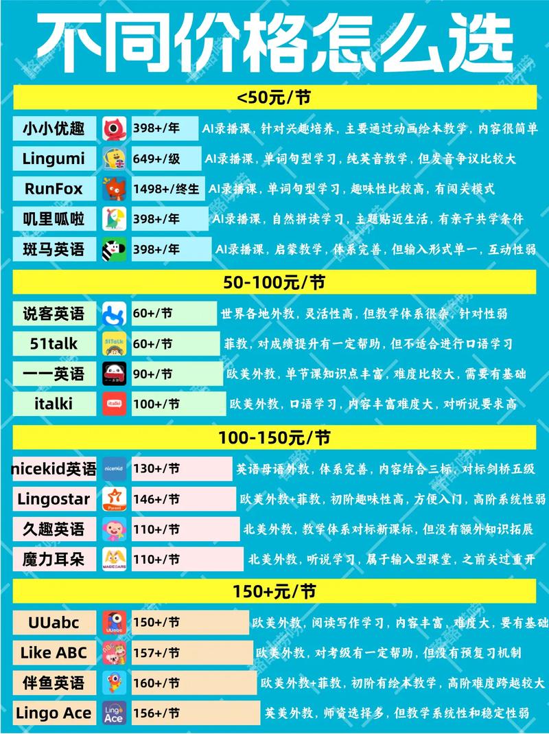 上海英语早教收费情况