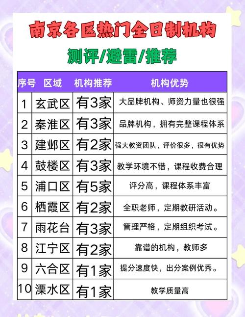 南京早教中心咨询招聘