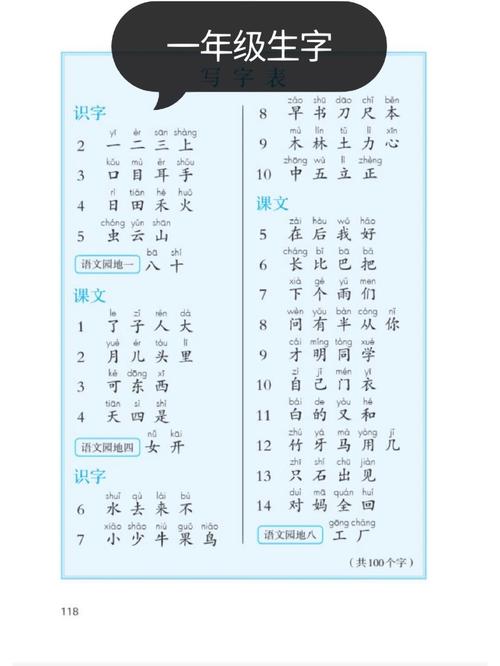 小学语文一年级上册生字表