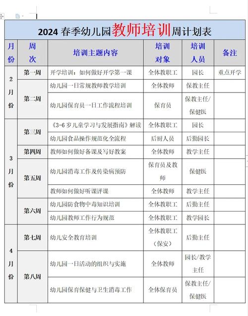 早教中心前台培训计划