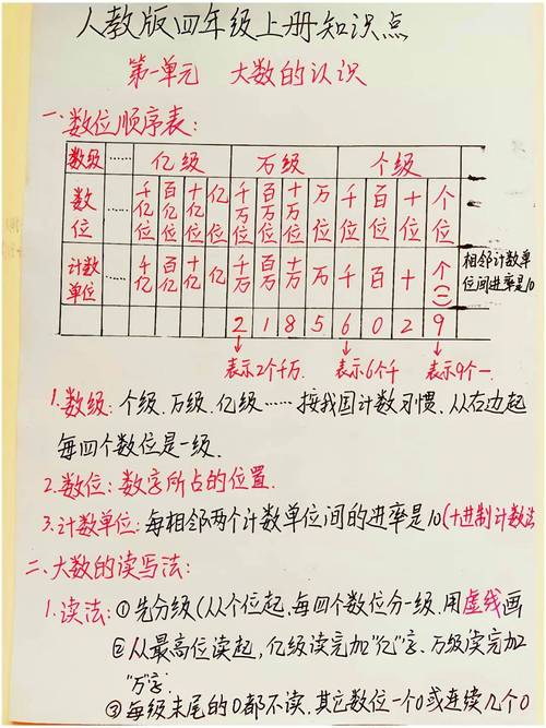 人教版小学四年级数学上册