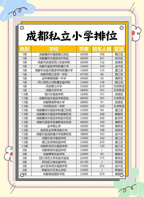 私立小学和公立小学哪个好