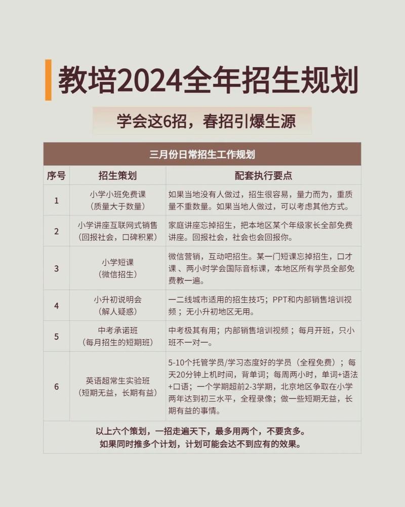 早教中心老师培训方案