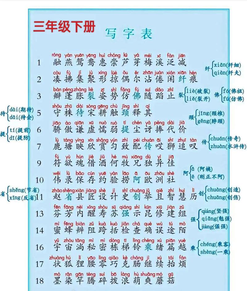 人教版小学语文三年级下册