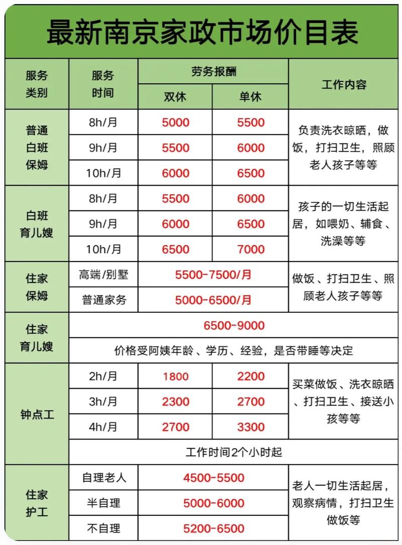 南通东方爱婴早教费用