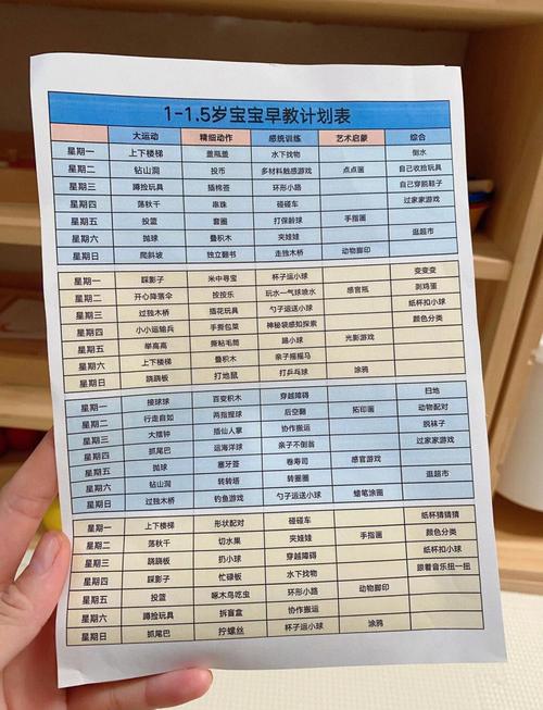 小型早教中心前期筹备