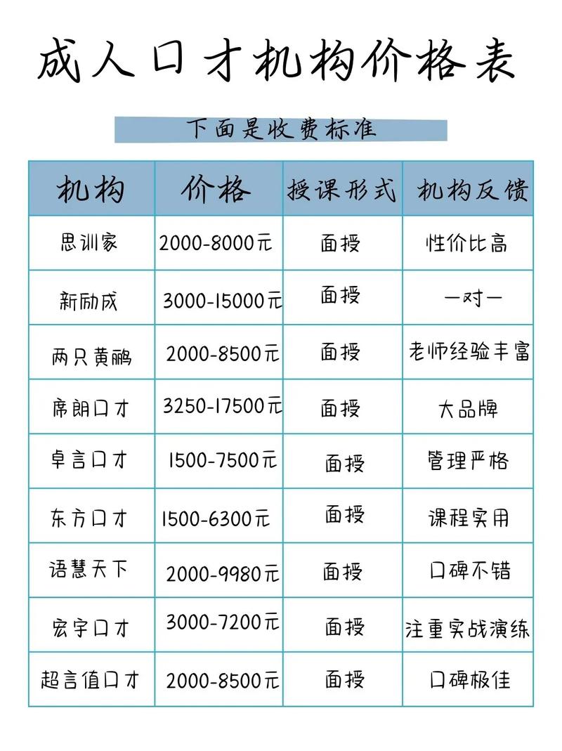 武汉早教怎么收费标准