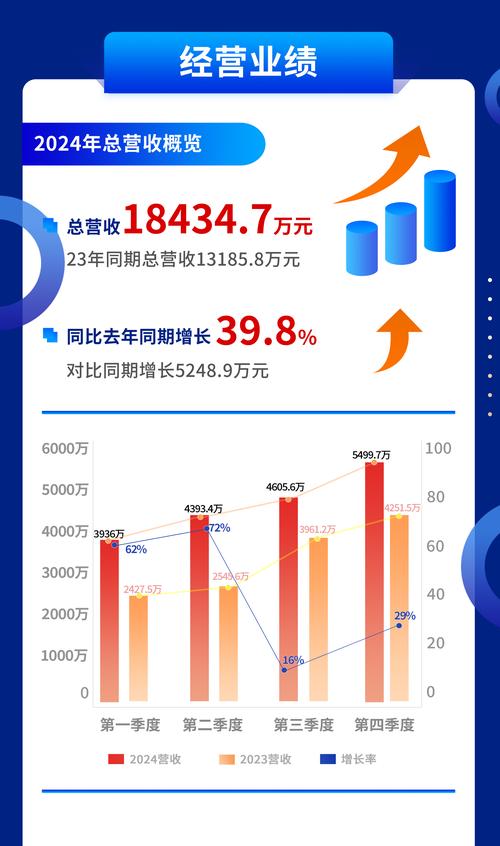早教销量主管年度业绩