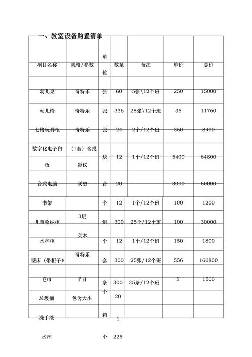 早教中心设备采购清单