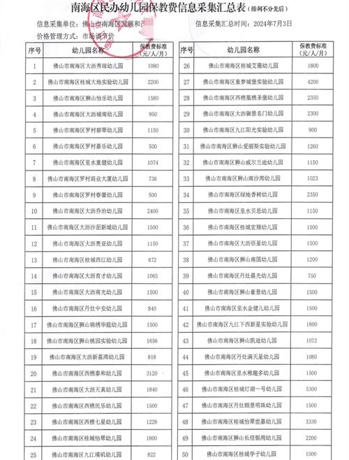 长沙岳麓区早教班收费