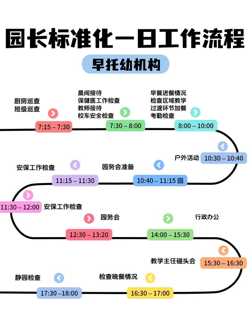 早教中心园长具体管理