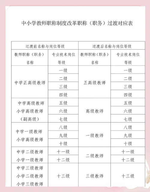 小学高级教师是什么级别