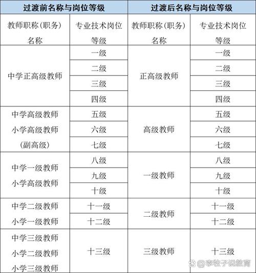 小学高级教师是什么级别