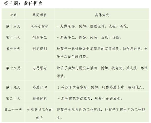 早教中心家长服务计划