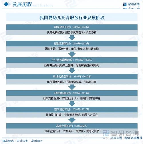 2025早教市场分析