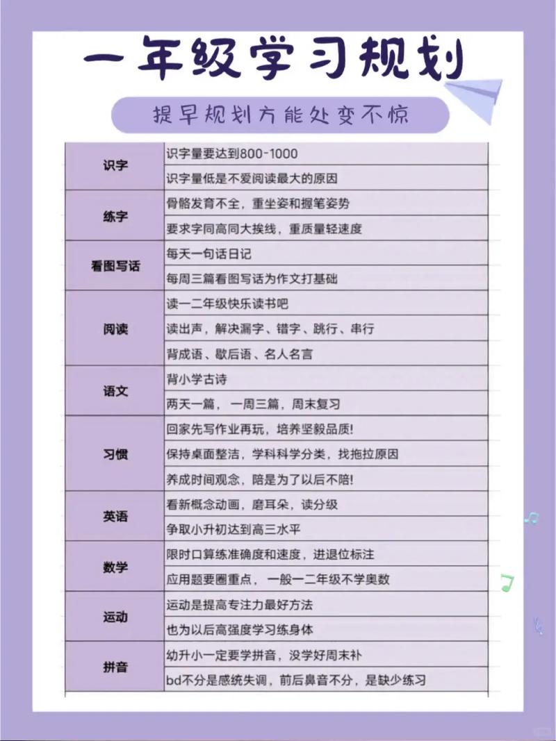 如何培养小学生学习兴趣