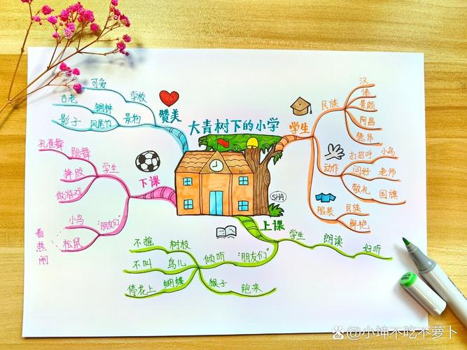 小学三年级语文思维导图