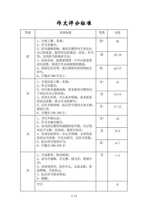 小学四年级作文评分标准
