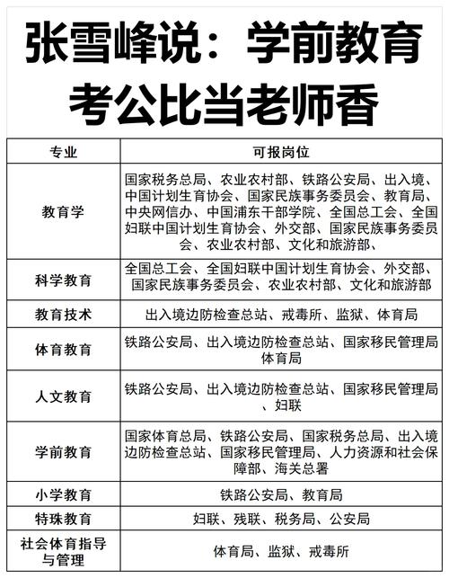 公文早教老师学历要求