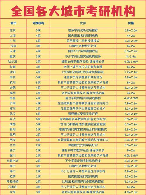 早教专业考研学校排名