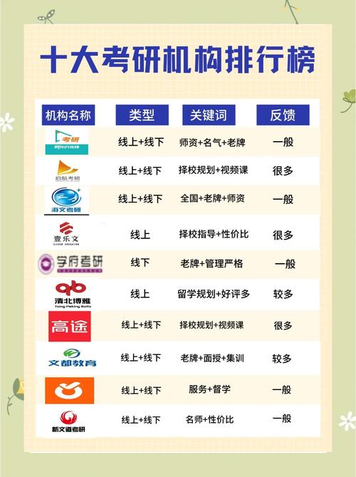 早教专业考研学校排名