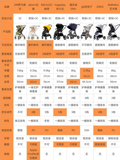 早教活动方案 推小车