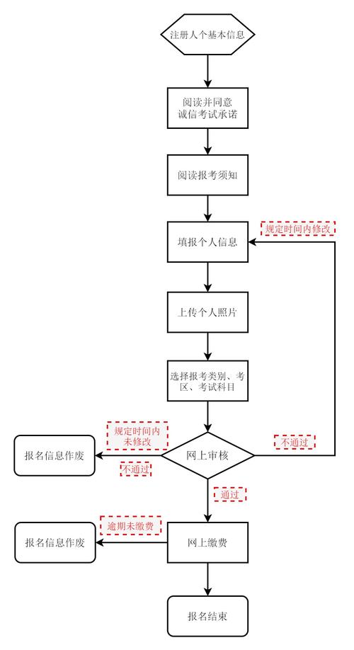 中小学教师资格考试入口