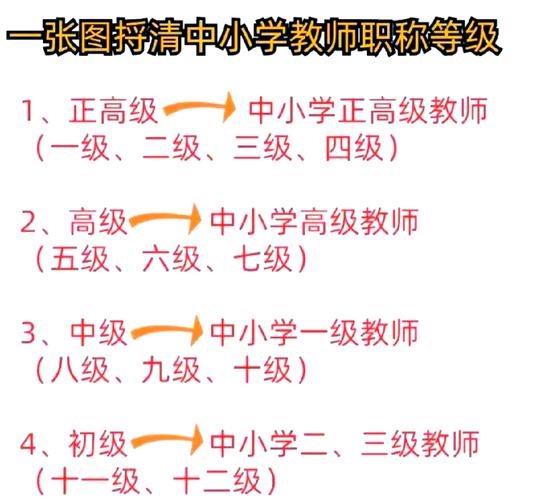 南京早教市场教师薪资