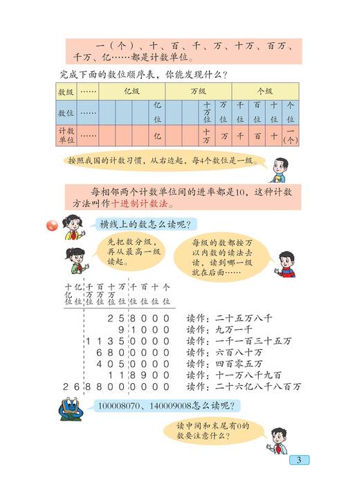 小学四年级数学电子课本