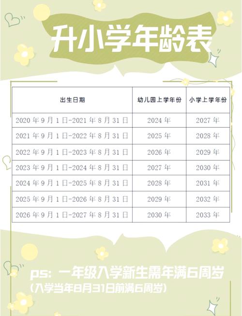 小学6年制什么时候开始